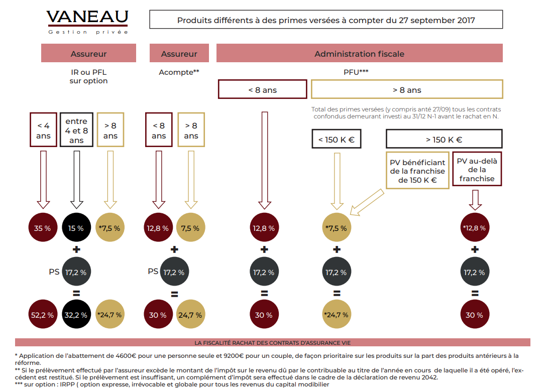 Tableau Vaneau